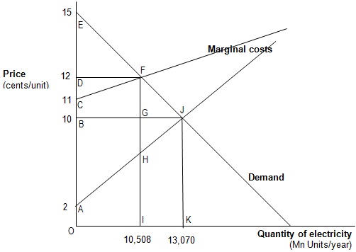 1217_Economic Cost and Price Structure.jpg